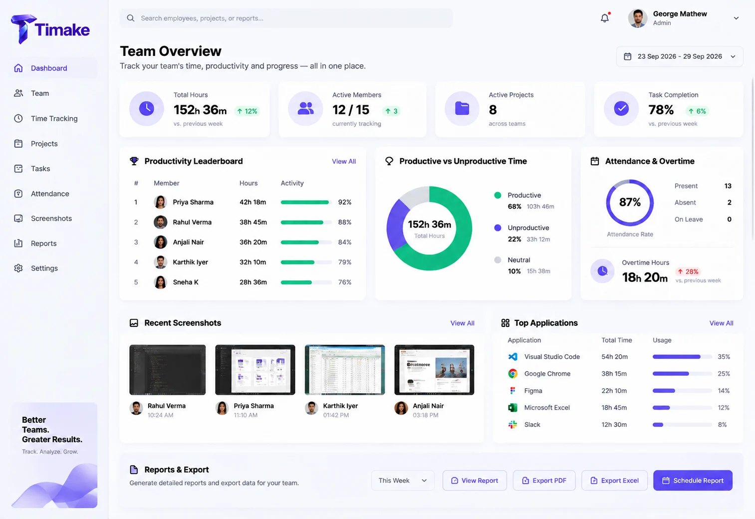 Admin dashboard